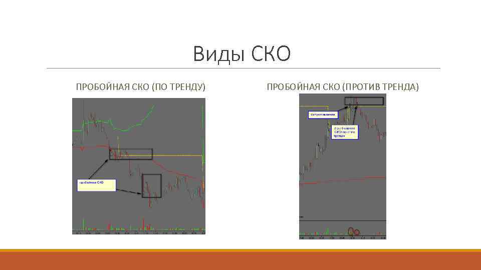 Виды СКО ПРОБОЙНАЯ СКО (ПО ТРЕНДУ) ПРОБОЙНАЯ СКО (ПРОТИВ ТРЕНДА) 