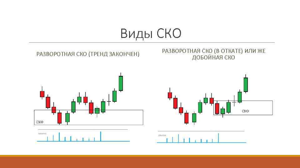 Виды СКО РАЗВОРОТНАЯ СКО (ТРЕНД ЗАКОНЧЕН) РАЗВОРОТНАЯ СКО (В ОТКАТЕ) ИЛИ ЖЕ ДОБОЙНАЯ СКО