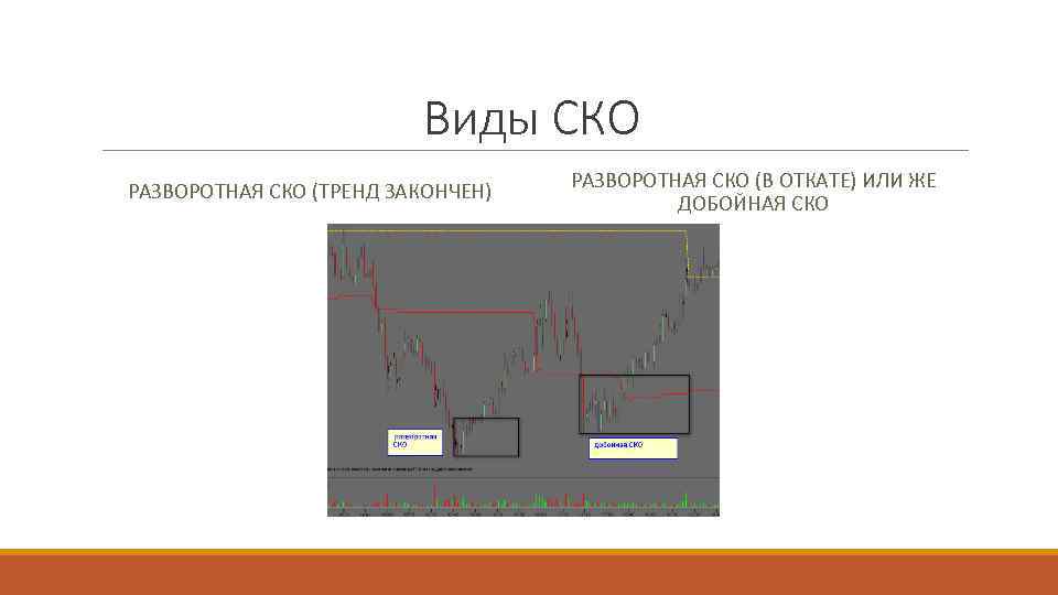 Виды СКО РАЗВОРОТНАЯ СКО (ТРЕНД ЗАКОНЧЕН) РАЗВОРОТНАЯ СКО (В ОТКАТЕ) ИЛИ ЖЕ ДОБОЙНАЯ СКО