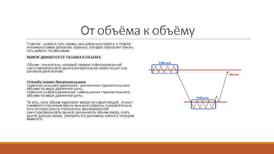 От объёма к объёму Главное - уловить суть схемы, она довольно проста, в теории