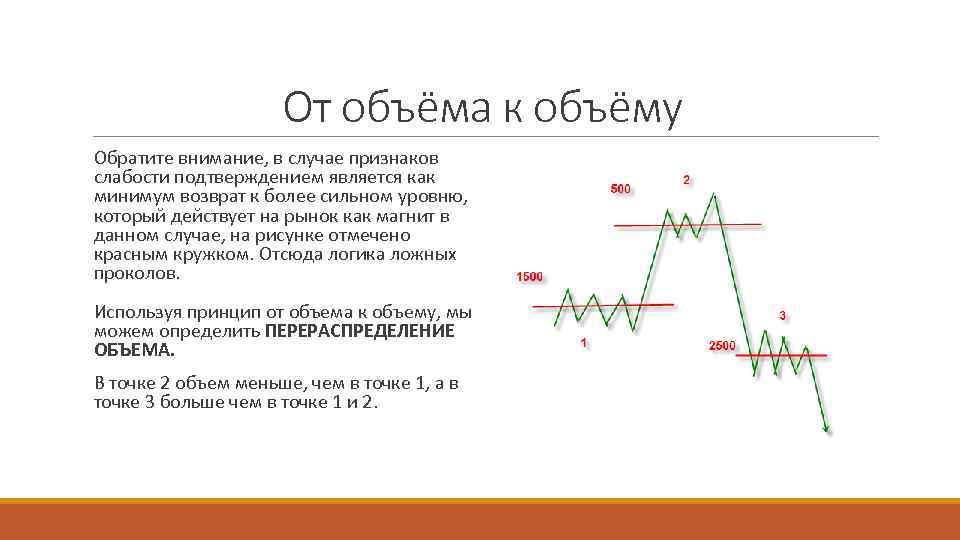 От объёма к объёму Обратите внимание, в случае признаков слабости подтверждением является как минимум