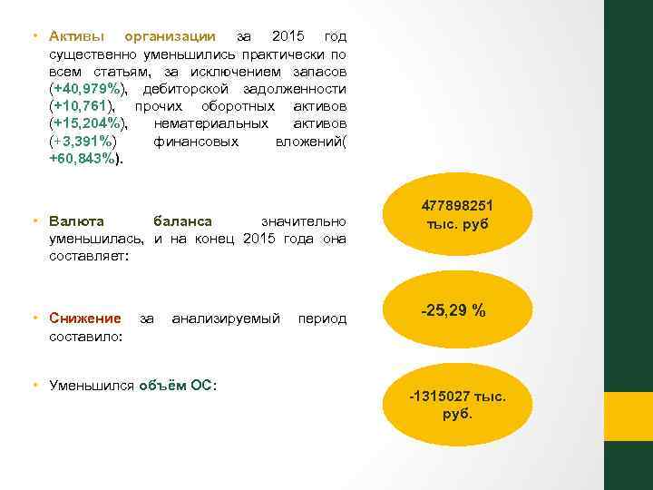  • Активы организации за 2015 год существенно уменьшились практически по всем статьям, за