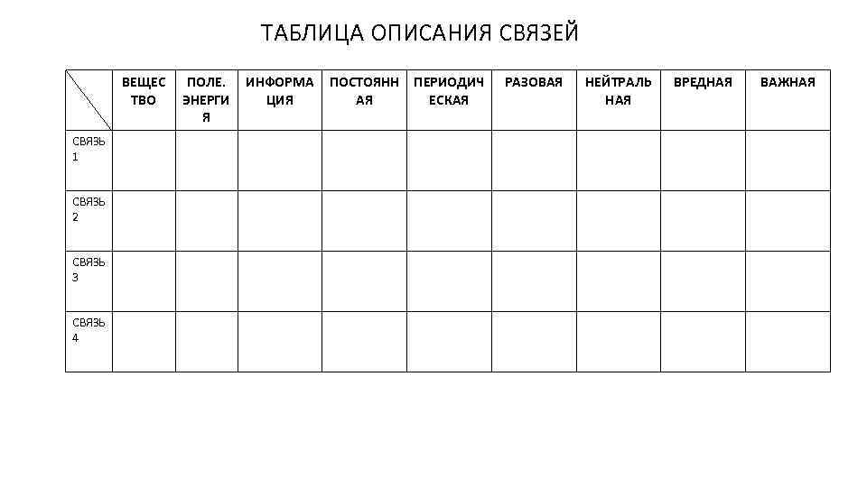 Как можно описать таблицу