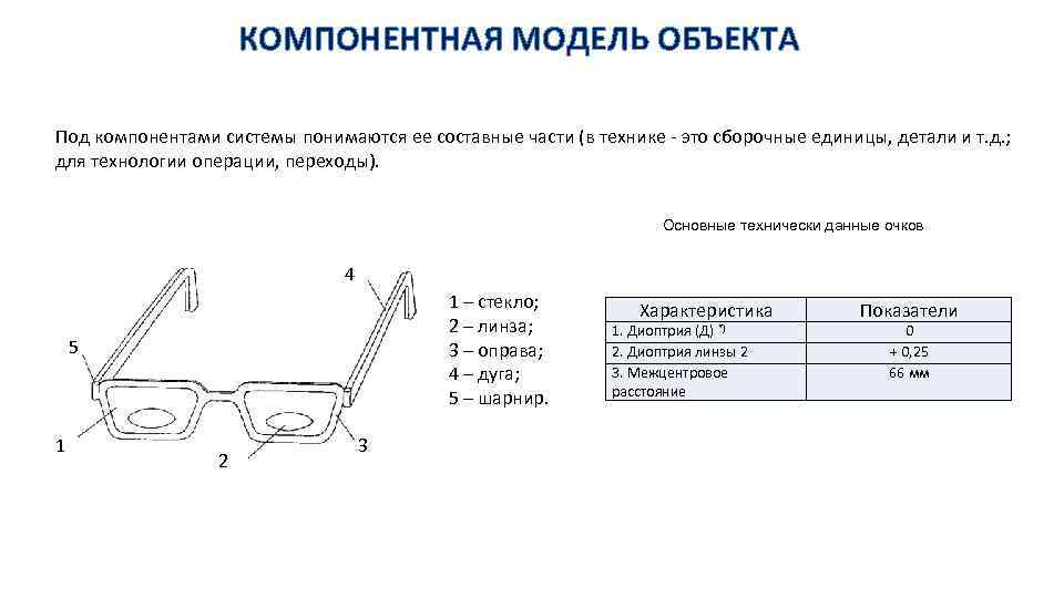 КОМПОНЕНТНАЯ МОДЕЛЬ ОБЪЕКТА Под компонентами системы понимаются ее составные части (в технике - это