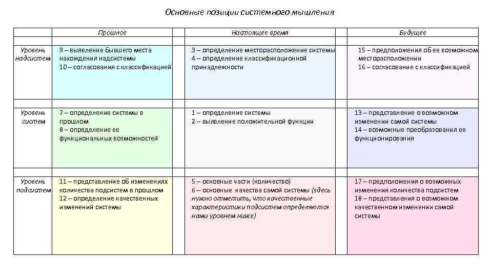 Система в прошлом и в настоящем. Материнские позиции главные. Сколько подсистем включает общество. Основные позиции мультузисетсва. 45 Основных позиций.