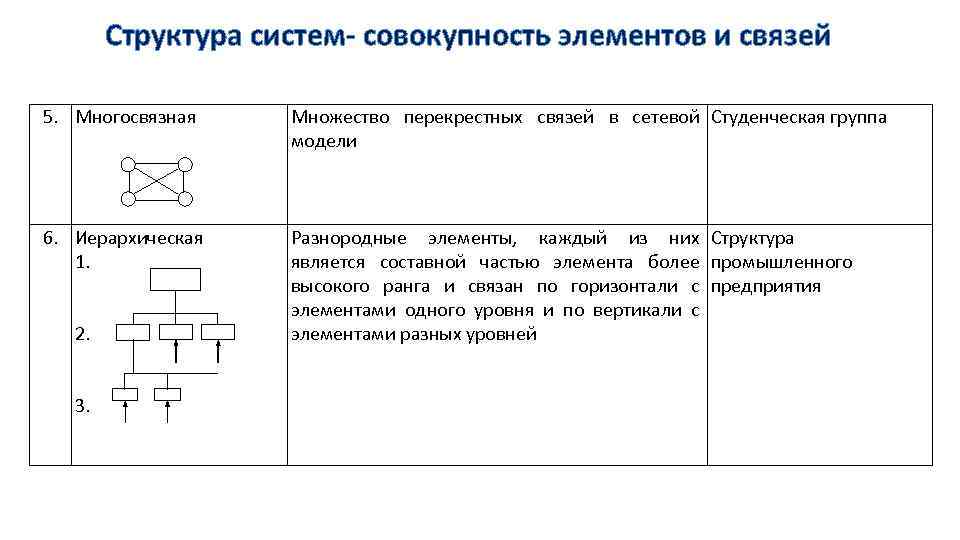 Структура системы совокупность