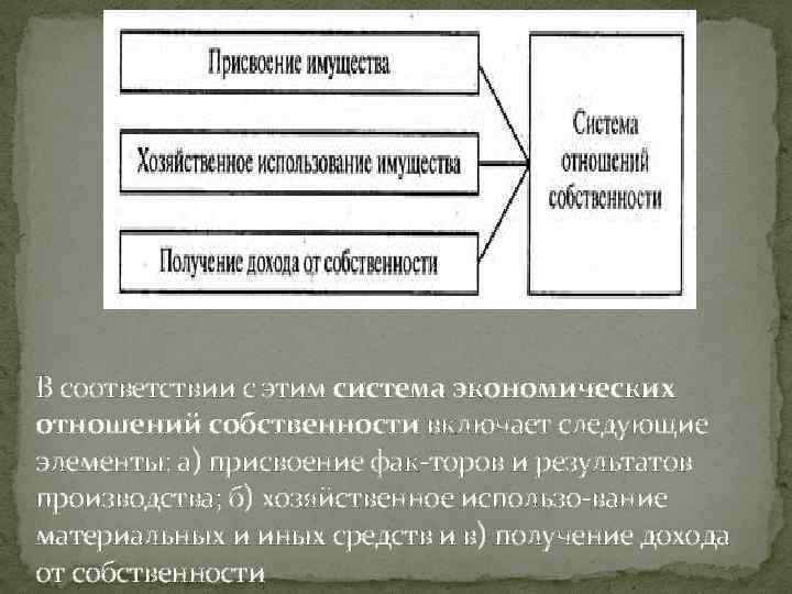 Экономический строй. Экономический Строй общества. Социально-экономический Строй общества. Социально экономический Строй государства. Экономические строи стран.