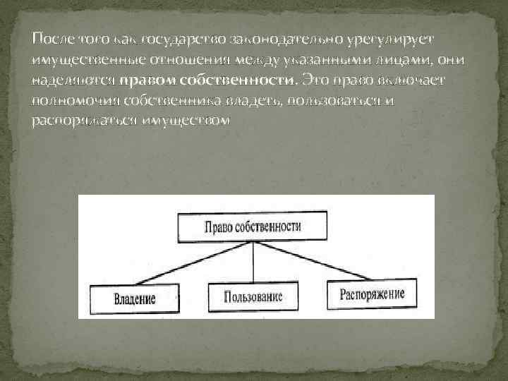 После того как государство законодательно урегулирует имущественные отношения между указанными лицами, они наделяются правом
