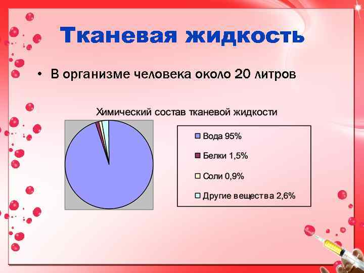 Тканевая жидкость • В организме человека около 20 литров 