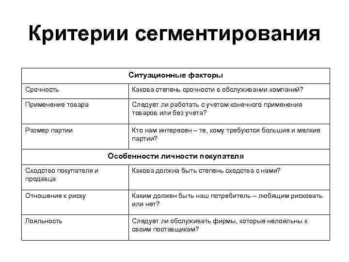 Критерии сегментирования Ситуационные факторы Срочность Какова степень срочности в обслуживании компаний? Применение товара Следует