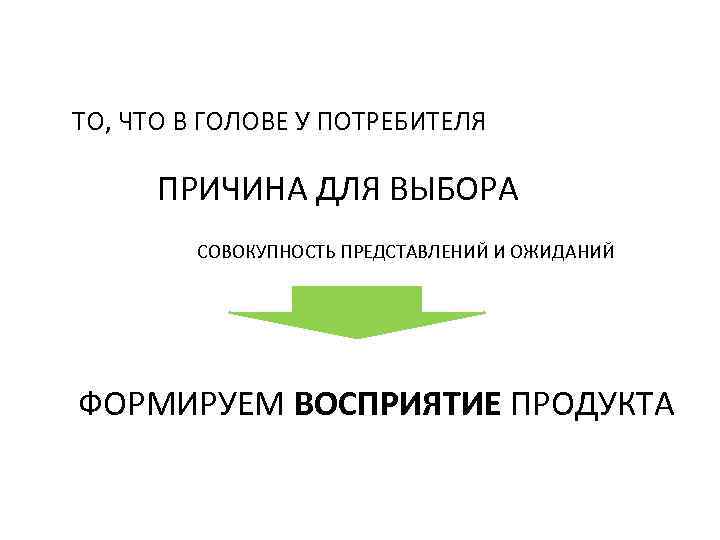 ТО, ЧТО В ГОЛОВЕ У ПОТРЕБИТЕЛЯ ПРИЧИНА ДЛЯ ВЫБОРА СОВОКУПНОСТЬ ПРЕДСТАВЛЕНИЙ И ОЖИДАНИЙ ФОРМИРУЕМ