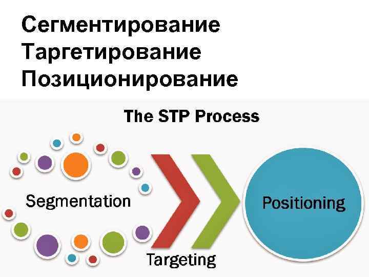 Сегментирование Таргетирование Позиционирование 