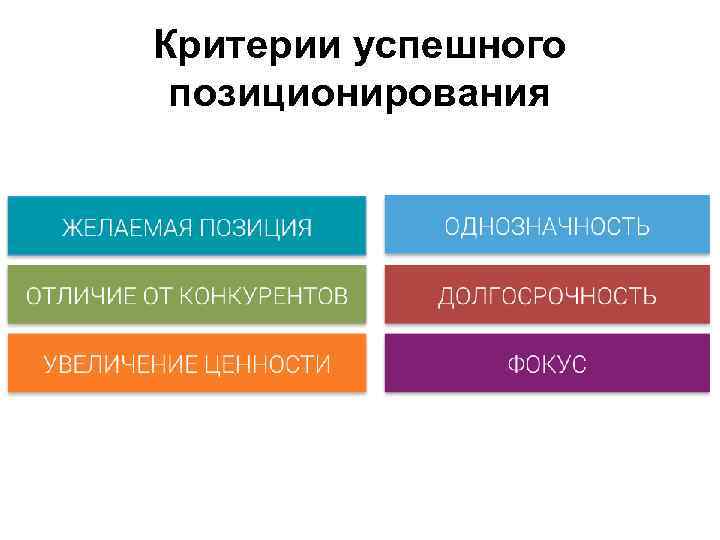 Критерии успешного позиционирования 
