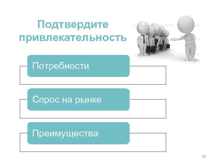 Подтвердите привлекательность Потребности Спрос на рынке Преимущества 21 