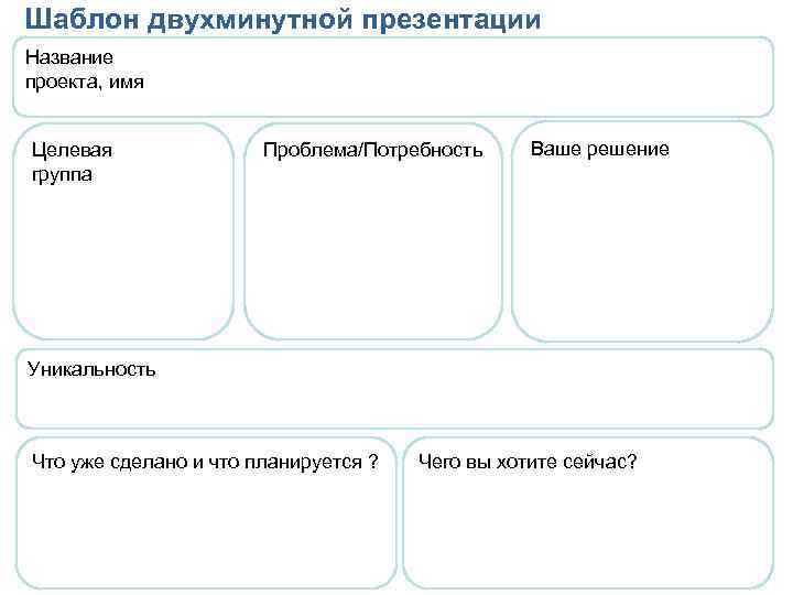 Шаблон двухминутной презентации Название проекта, имя Целевая группа Проблема/Потребность Ваше решение Уникальность Что уже