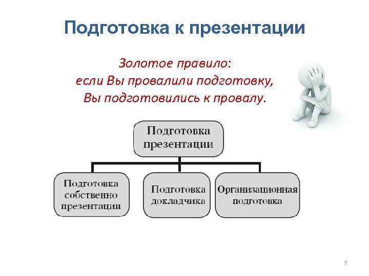 Подготовка к презентации Золотое правило: если Вы провалили подготовку, Вы подготовились к провалу. 7