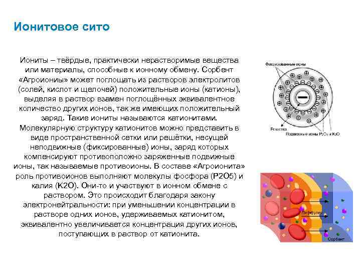 Ионитовое сито Иониты – твёрдые, практически нерастворимые вещества или материалы, способные к ионному обмену.