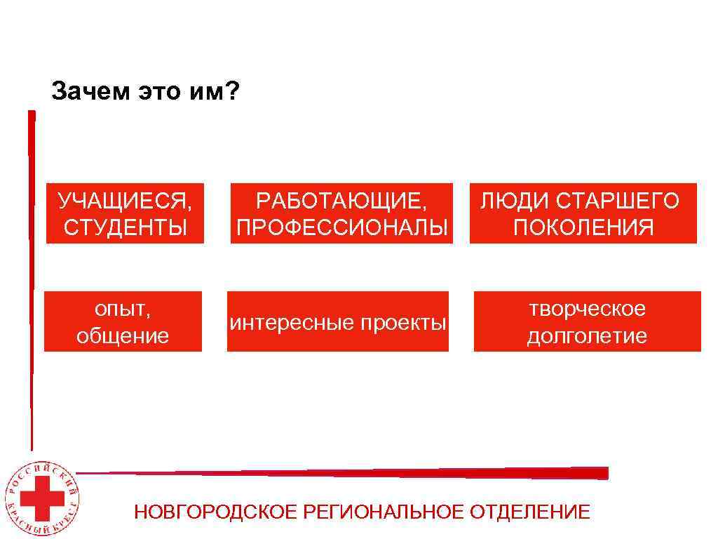 Зачем это им? УЧАЩИЕСЯ, СТУДЕНТЫ опыт, общение РАБОТАЮЩИЕ, ПРОФЕССИОНАЛЫ ЛЮДИ СТАРШЕГО ПОКОЛЕНИЯ интересные проекты