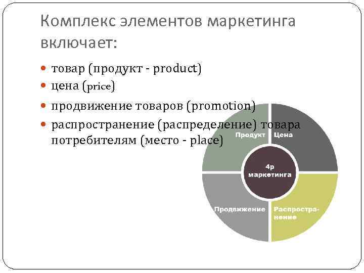 Комплекс элементов маркетинга включает: товар (продукт - product) цена (price) продвижение товаров (promotion) распространение