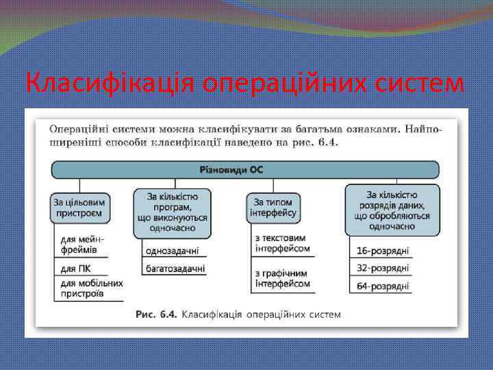 Класифікація операційних систем 