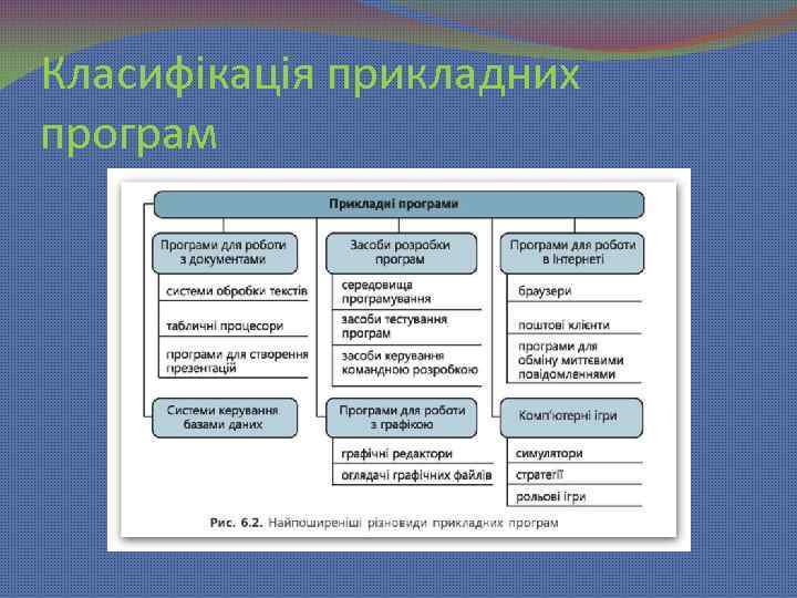 Класифікація прикладних програм 