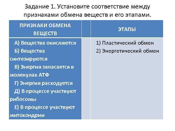 Задание 1. Установите соответствие между признаками обмена веществ и его этапами. ПРИЗНАКИ ОБМЕНА ВЕЩЕСТВ