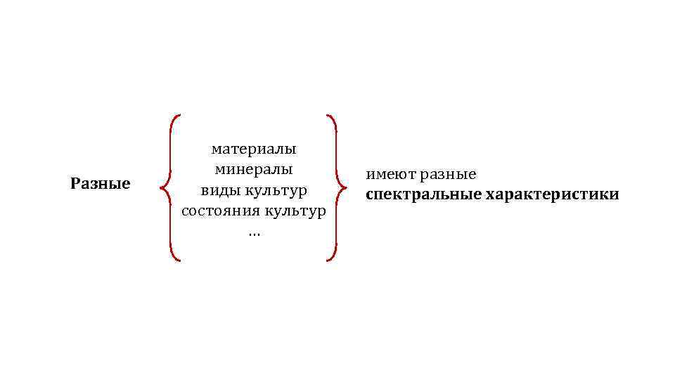 Разные материалы минералы виды культур состояния культур … имеют разные спектральные характеристики 