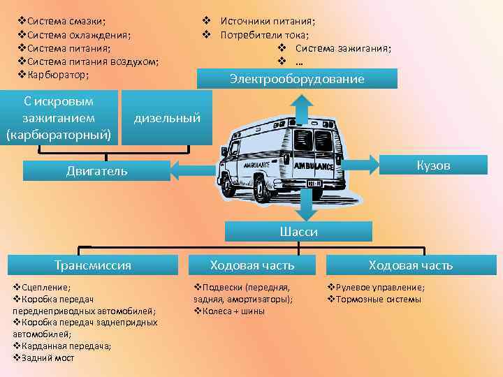 Стабилизация в машине это