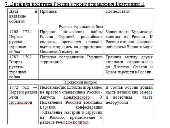 7. Внешняя политика России в период правления Екатерины II 