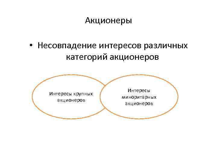 Акционеры • Несовпадение интересов различных категорий акционеров Интересы крупных акционеров Интересы миноритарных акционеров 