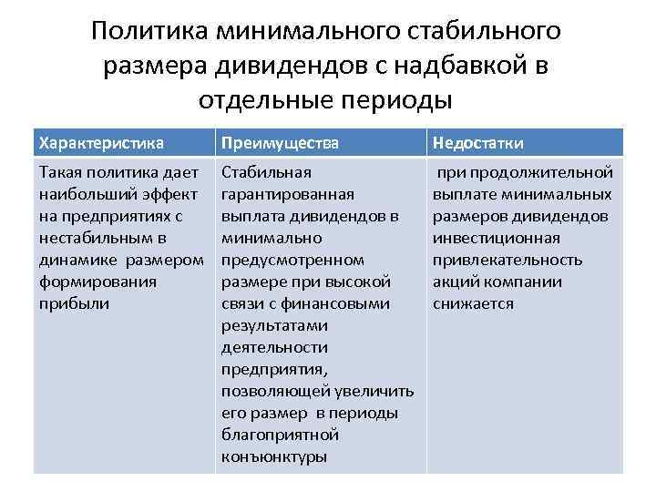 Политика минимального стабильного размера дивидендов с надбавкой в отдельные периоды Характеристика Преимущества Недостатки Такая