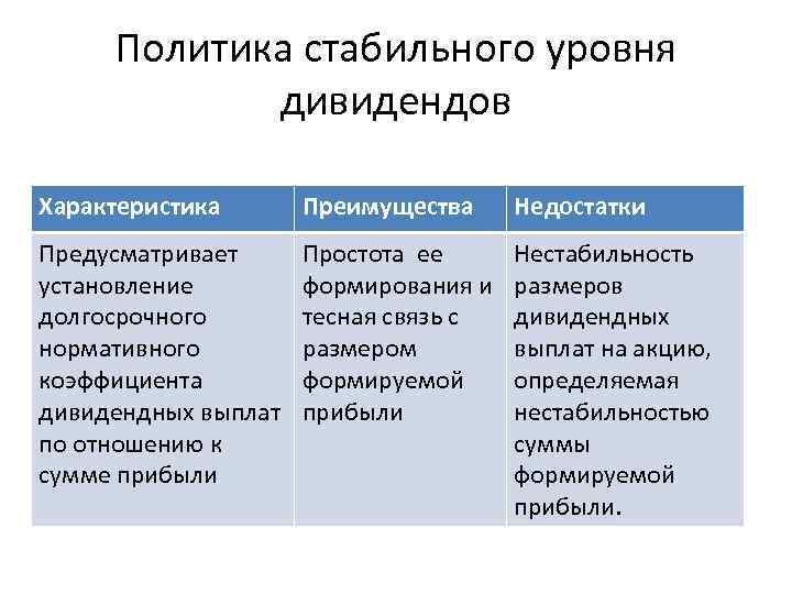 Политика стабильного уровня дивидендов Характеристика Преимущества Недостатки Предусматривает установление долгосрочного нормативного коэффициента дивидендных выплат