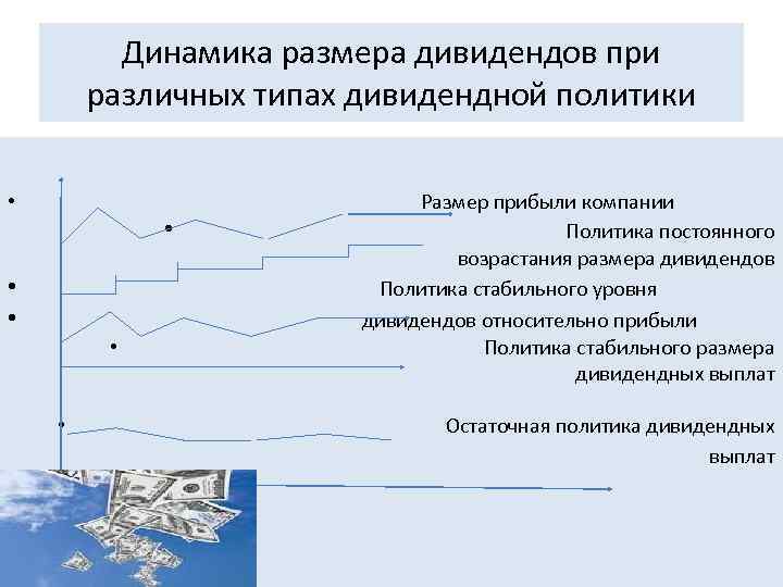 Динамика размера дивидендов при различных типах дивидендной политики • • • Размер прибыли компании