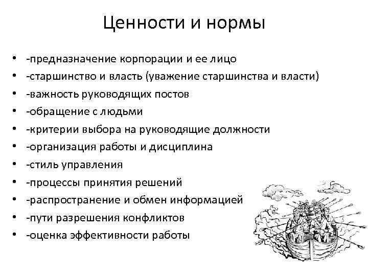 Ценности и нормы • • • -предназначение корпорации и ее лицо -старшинство и власть