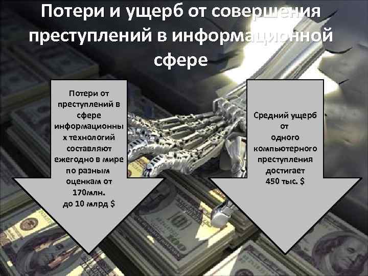 Потери и ущерб от совершения преступлений в информационной сфере Потери от преступлений в сфере