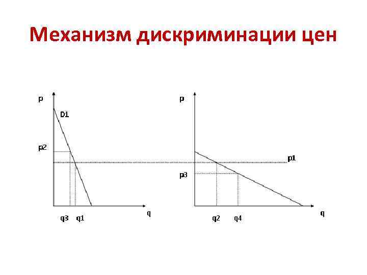 Механизм дискриминации цен 