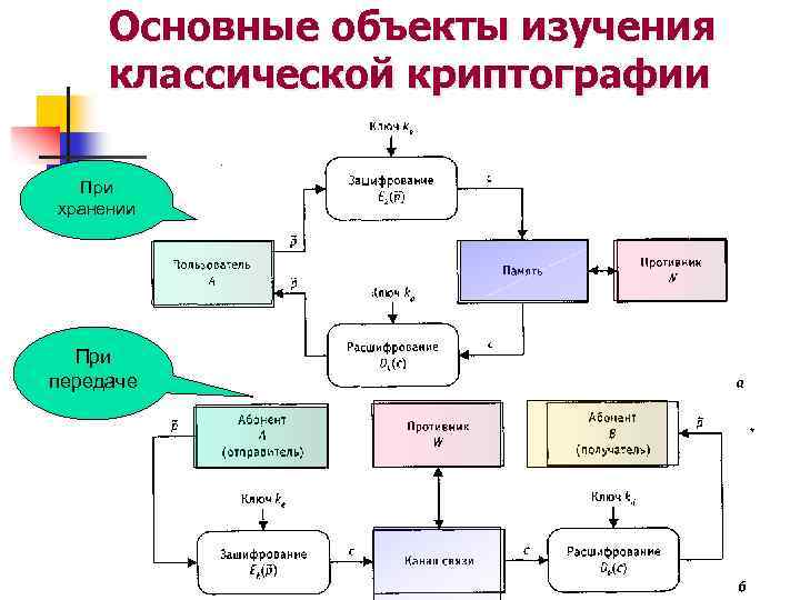 Шифрования информации презентация