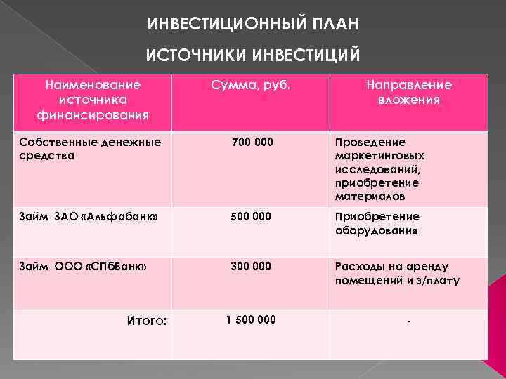 План по источникам и использованию средств