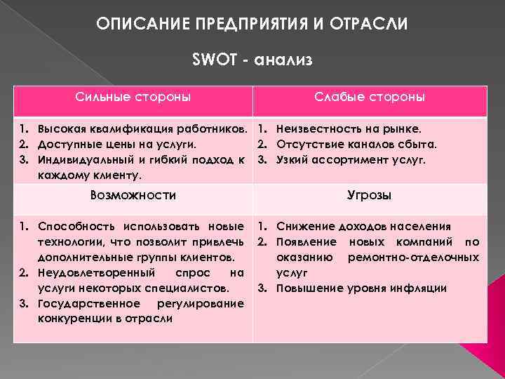 ОПИСАНИЕ ПРЕДПРИЯТИЯ И ОТРАСЛИ SWOT - анализ Сильные стороны Слабые стороны 1. Высокая квалификация