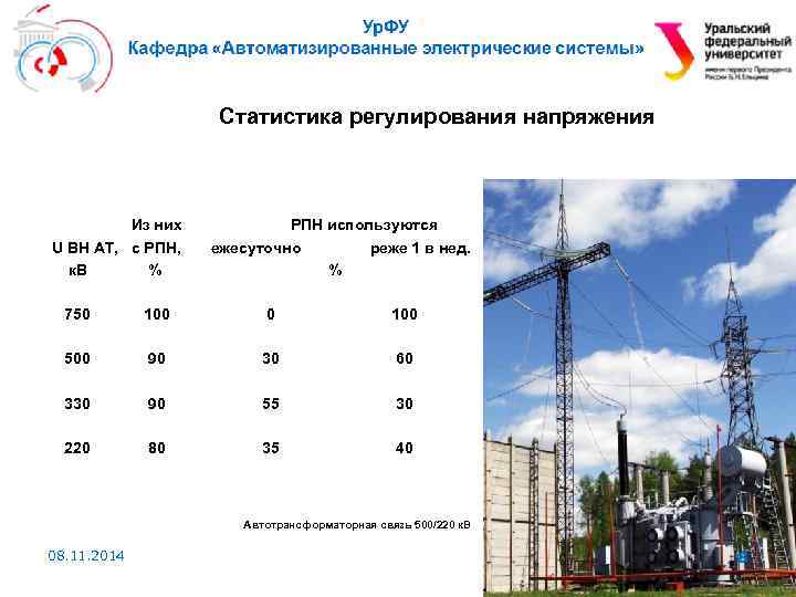 Статистика регулирования напряжения Из них U ВН АТ, с РПН, к. В % РПН