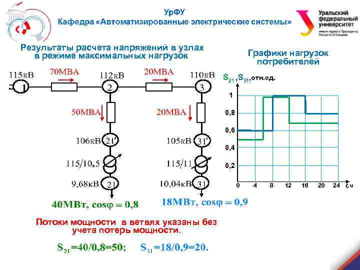 Снятие круговой диаграммы рпн трансформатора