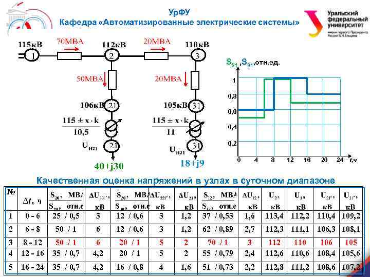 S 21 , S 31, отн. ед. 1 0, 8 0, 6 0, 4