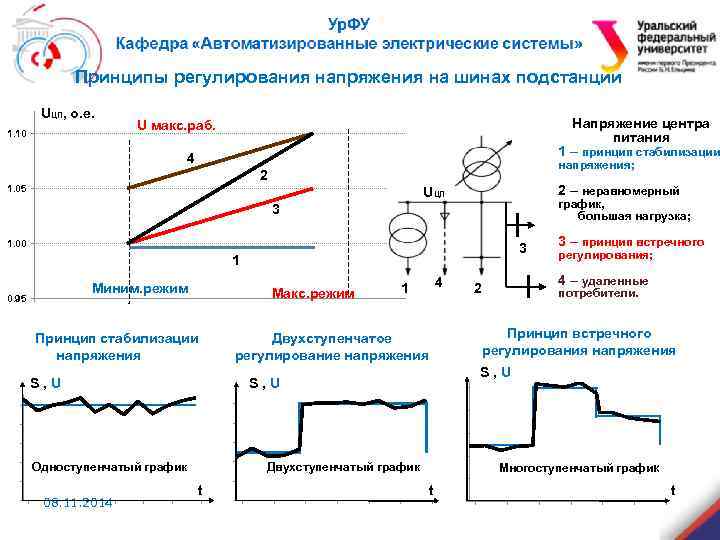 Выбор закона регулирования. Встречное регулирование напряжения схема. Регулирование напряжения встречного регулирования. Принцип встречного регулирования напряжения. Встречное регулирование напряжения - режим, при котором напряжение....