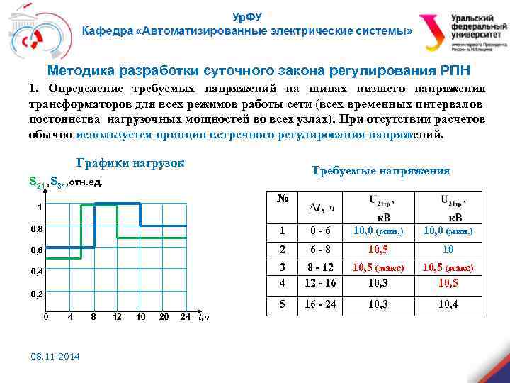 Методика разработки суточного закона регулирования РПН 1. Определение требуемых напряжений на шинах низшего напряжения