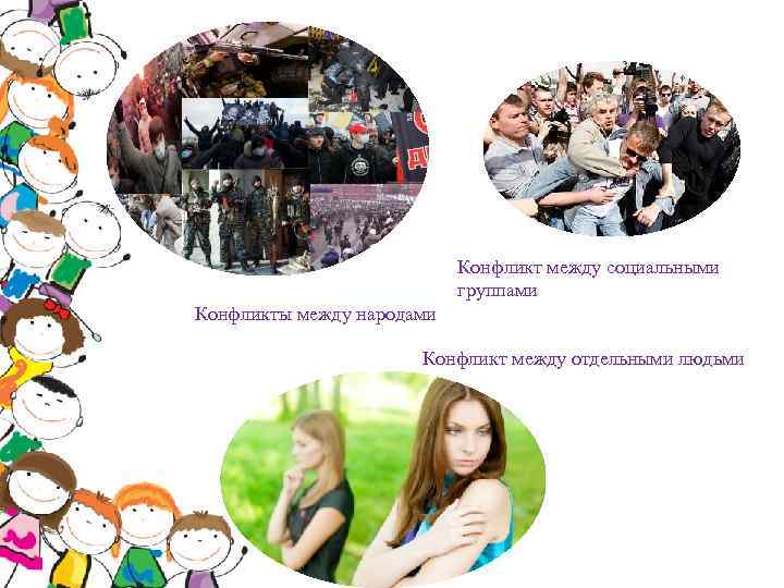 Конфликт между социальными группами Конфликты между народами Конфликт между отдельными людьми 
