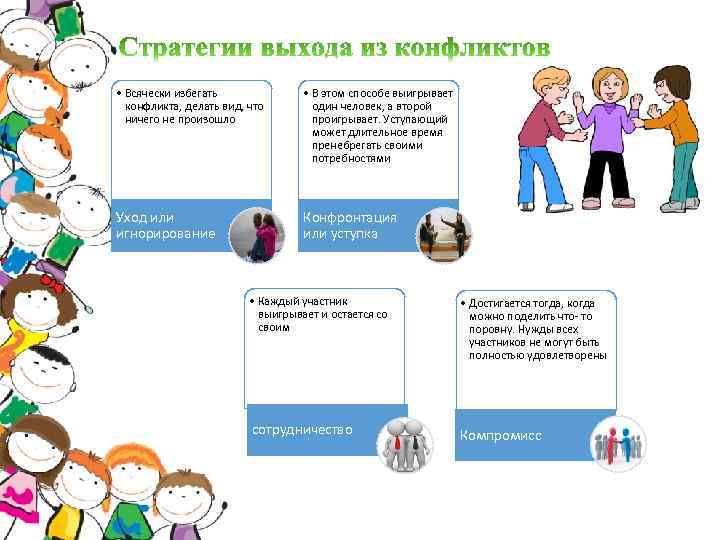  • Всячески избегать конфликта, делать вид, что ничего не произошло • В этом