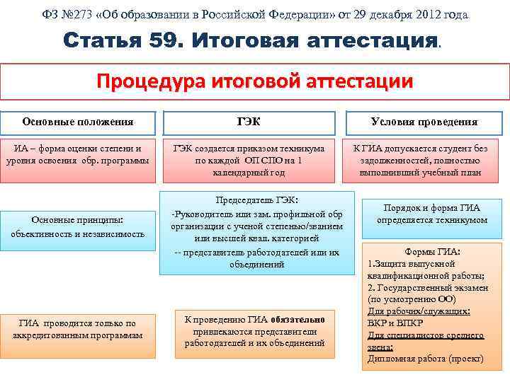 ФЗ № 273 «Об образовании в Российской Федерации» от 29 декабря 2012 года Статья