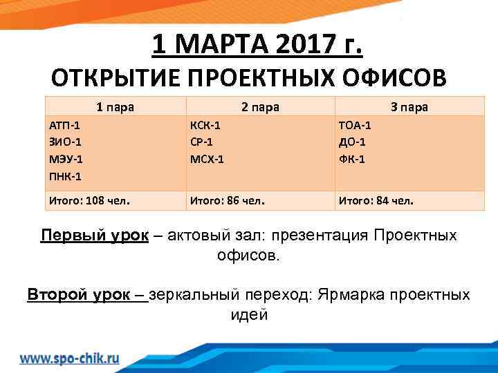 1 МАРТА 2017 г. ОТКРЫТИЕ ПРОЕКТНЫХ ОФИСОВ 1 пара 2 пара 3 пара АТП-1