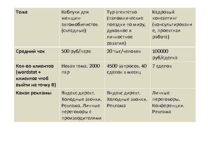 Тема Каблуки для женщинавтомобилистов (складные) Тур агентство (паломнические поездки по миру, духовное и личностное