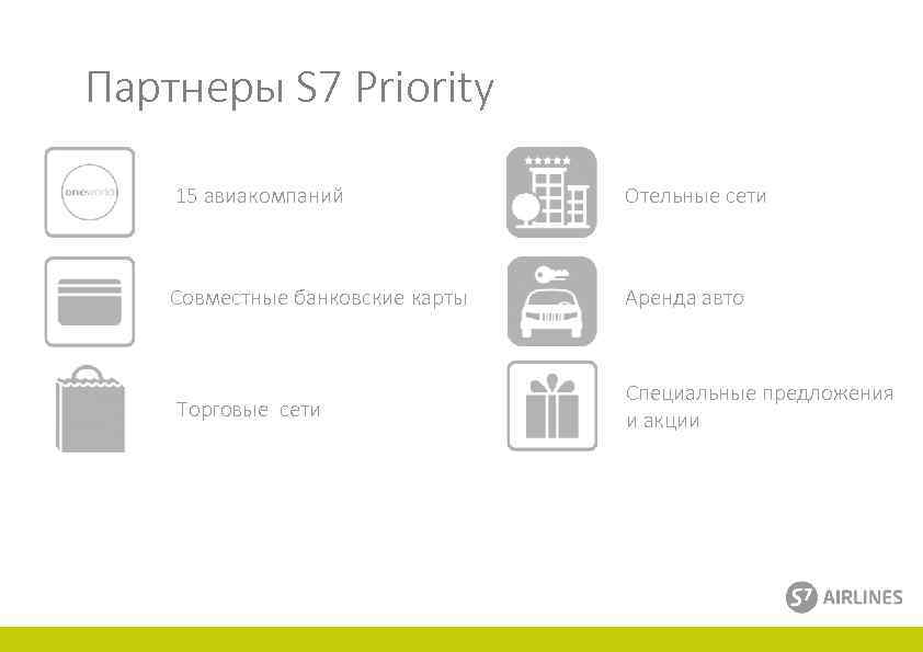 Карта s7 priority